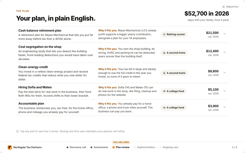 A plan review slide titled Your plan, in plain English: five strategies, each with a one-sentence description, why it fits this family, the goal it serves and an estimated first-year figure.